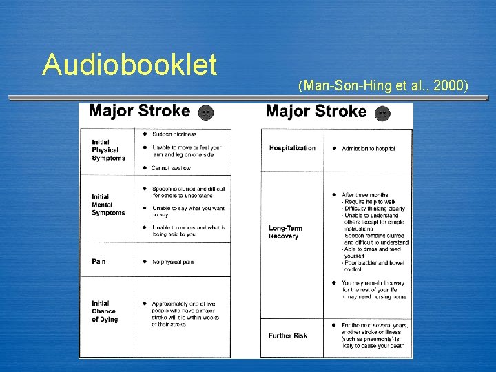 Audiobooklet (Man-Son-Hing et al. , 2000) 