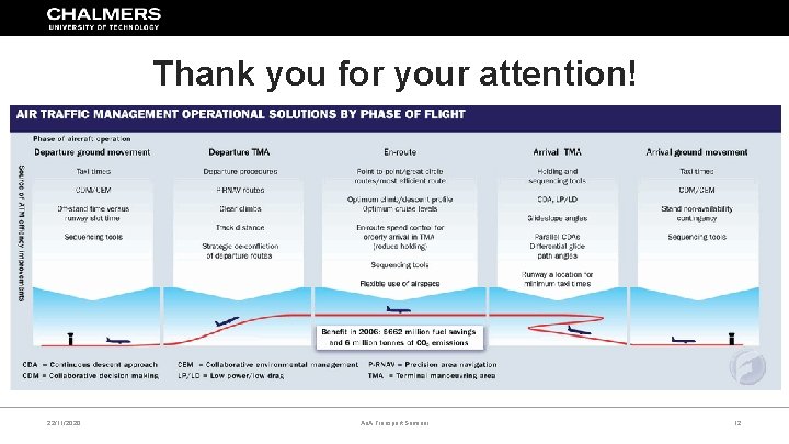 Thank you for your attention! 22/11/2020 Ao. A Transport Seminar 12 