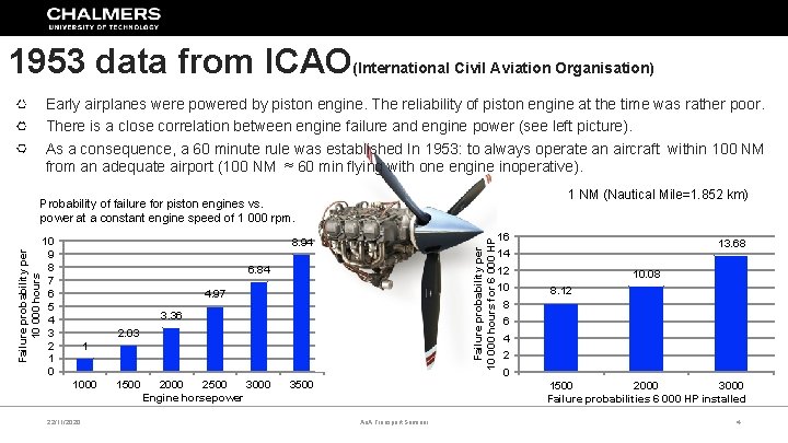 1953 data from ICAO(International Civil Aviation Organisation) Early airplanes were powered by piston engine.