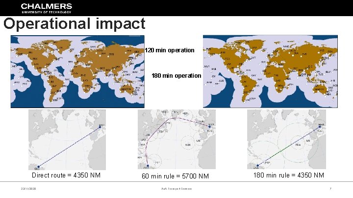 Operational impact 120 min operation 180 min operation Direct route = 4350 NM 22/11/2020