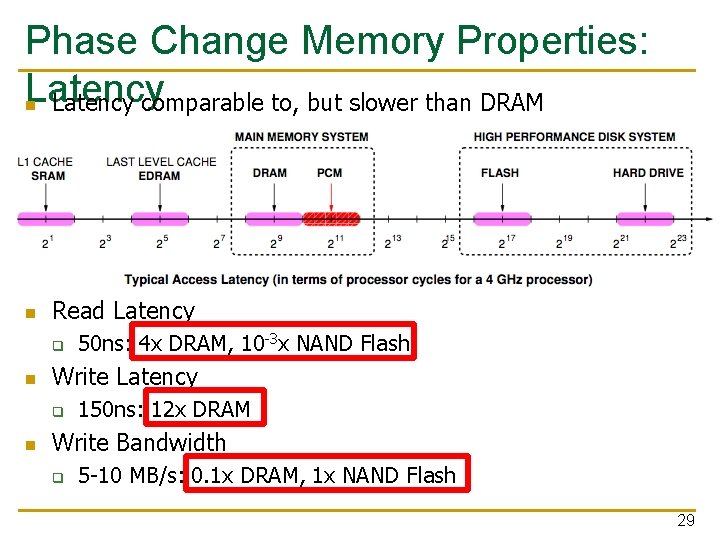 Phase Change Memory Properties: Latency n Latency comparable to, but slower than DRAM n