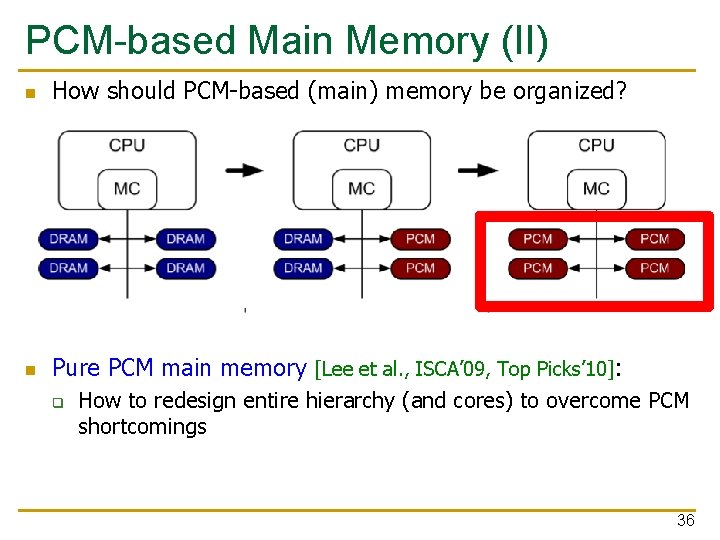 PCM-based Main Memory (II) n How should PCM-based (main) memory be organized? n Pure