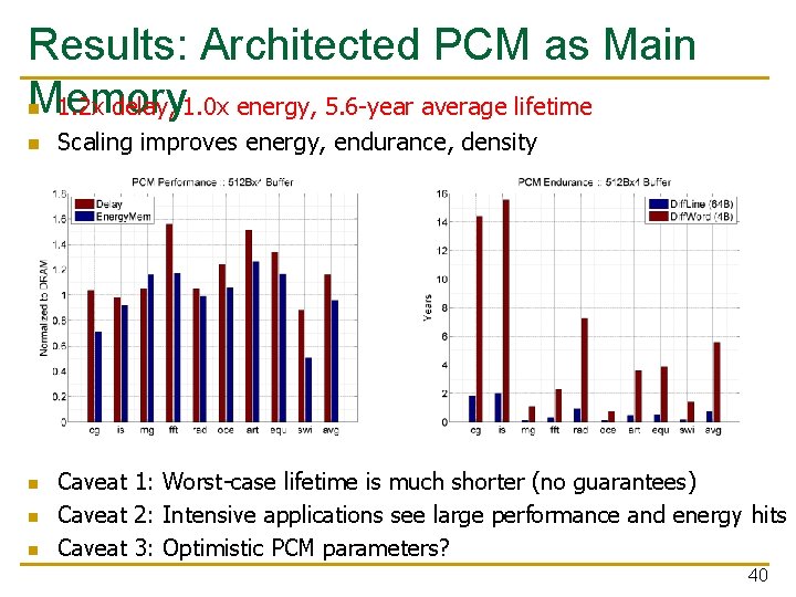 Results: Architected PCM as Main Memory 1. 2 x delay, 1. 0 x energy,