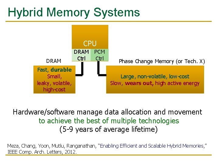 Hybrid Memory Systems CPU DRAM Fast, durable Small, leaky, volatile, high-cost DRAM Ctrl PCM