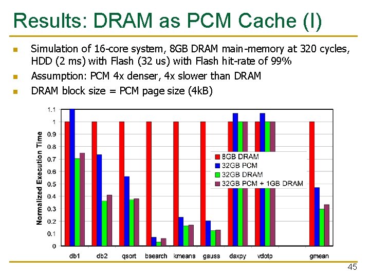 Results: DRAM as PCM Cache (I) n n n Simulation of 16 -core system,