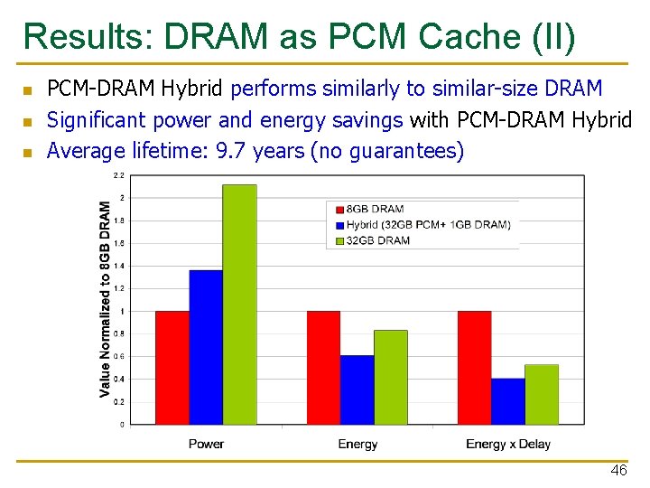 Results: DRAM as PCM Cache (II) n n n PCM-DRAM Hybrid performs similarly to