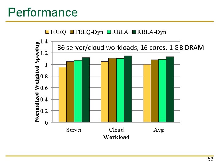 Performance Normalized Weighted Speedup FREQ 1. 4 1. 2 FREQ-Dyn RBLA-Dyn 36 server/cloud workloads,