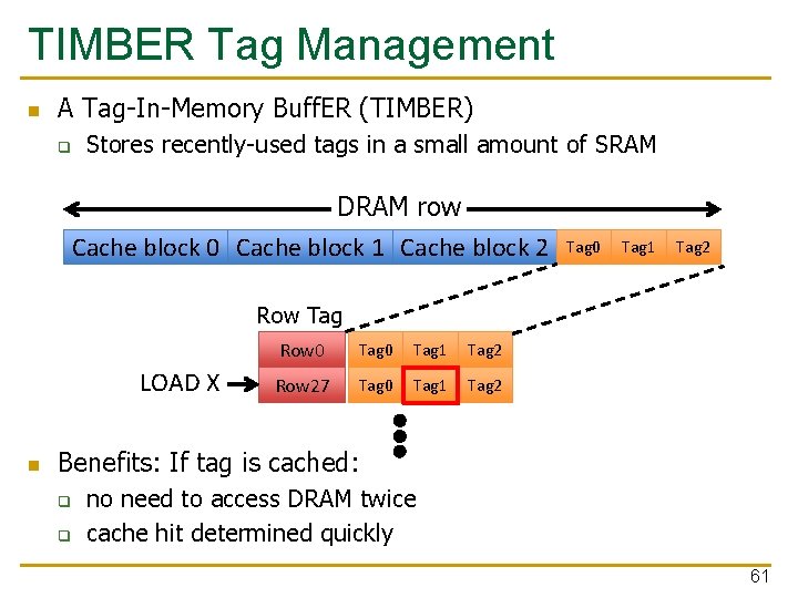 TIMBER Tag Management n A Tag-In-Memory Buff. ER (TIMBER) q Stores recently-used tags in