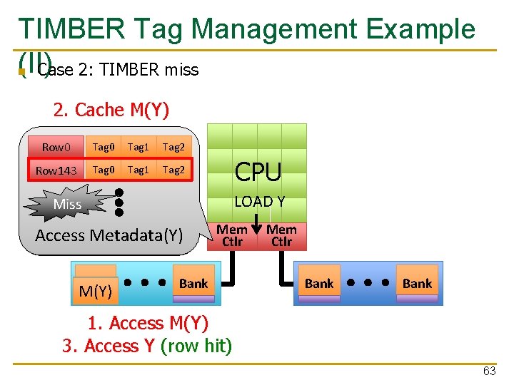 TIMBER Tag Management Example (II) n Case 2: TIMBER miss 2. Cache M(Y) Row