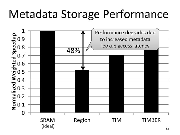 Normalized Weighted Speedup Metadata Storage Performance 1 0. 9 0. 8 0. 7 0.