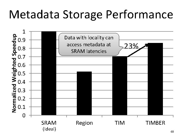 Normalized Weighted Speedup Metadata Storage Performance 1 0. 9 0. 8 0. 7 0.