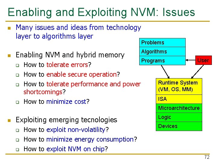 Enabling and Exploiting NVM: Issues n n Many issues and ideas from technology layer