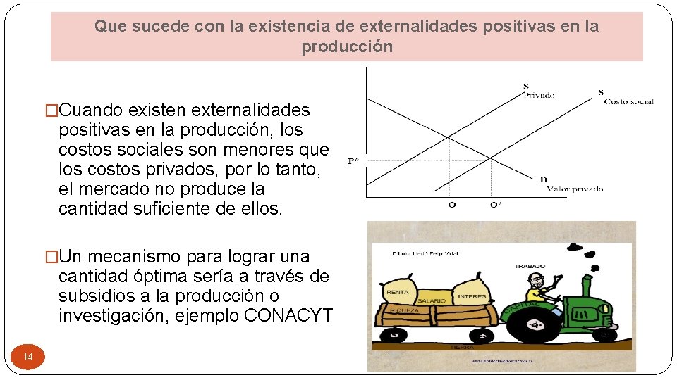 Que sucede con la existencia de externalidades positivas en la producción �Cuando existen externalidades