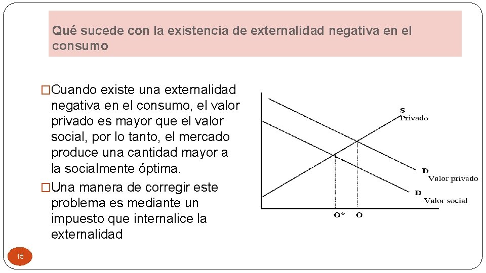 Qué sucede con la existencia de externalidad negativa en el consumo �Cuando existe una