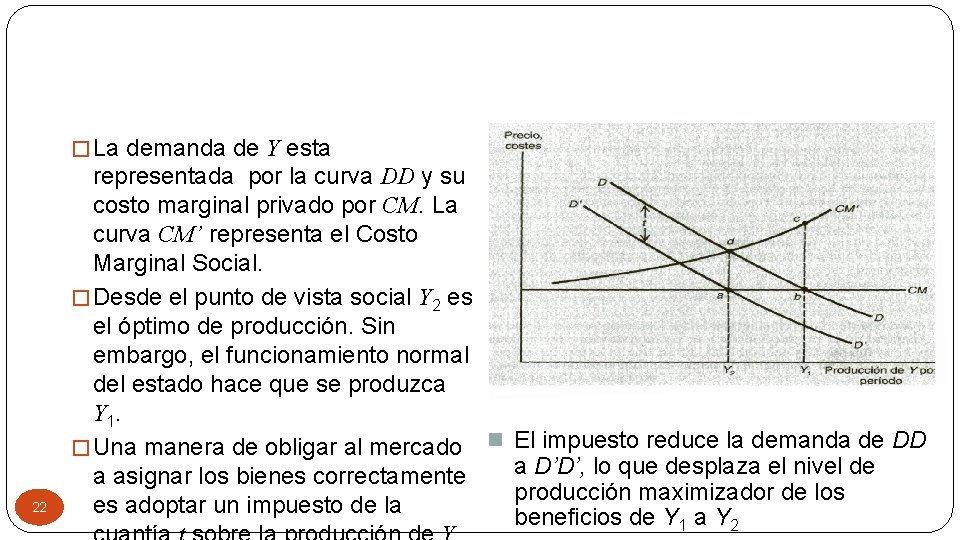 � La demanda de Y esta 22 representada por la curva DD y su