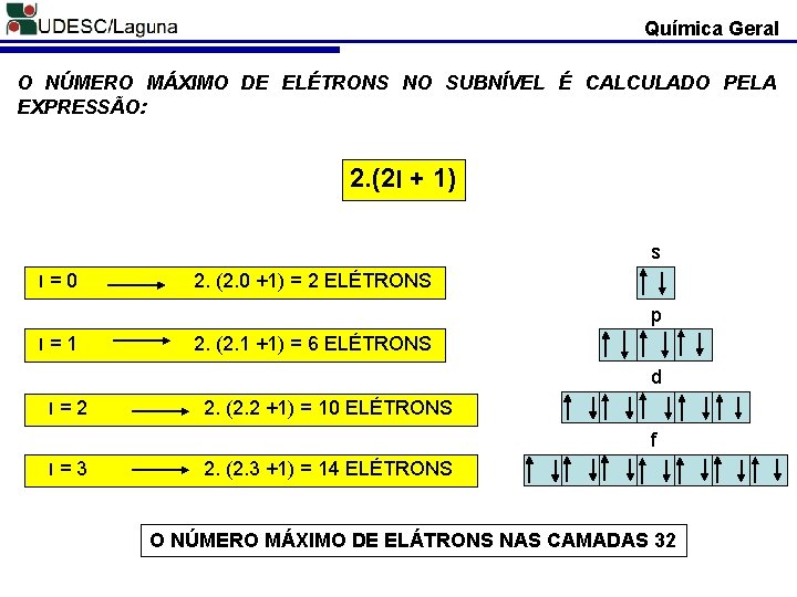 Química Geral O NÚMERO MÁXIMO DE ELÉTRONS NO SUBNÍVEL É CALCULADO PELA EXPRESSÃO: 2.