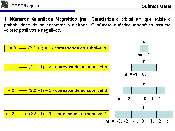 Química Geral 3. Números Quânticos Magnético (ml): Caracteriza o orbital em que existe a