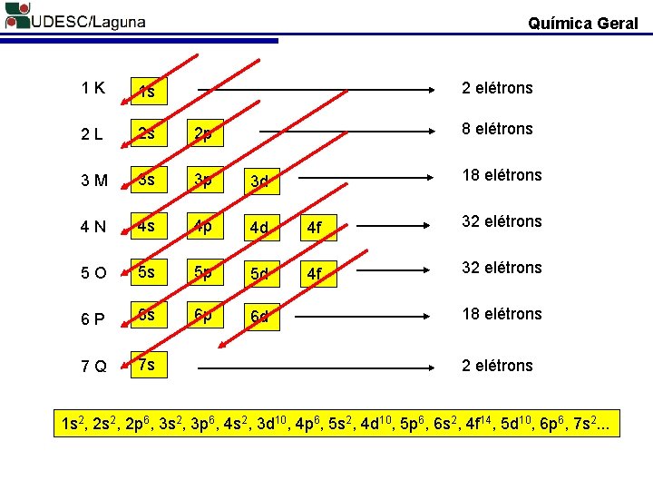 Química Geral 1 K 1 s 2 L 2 s 2 p 3 M