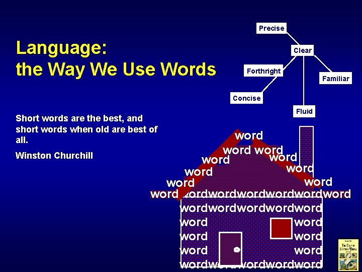 Precise Language: the Way We Use Words Clear Forthright Familiar Concise Short words are
