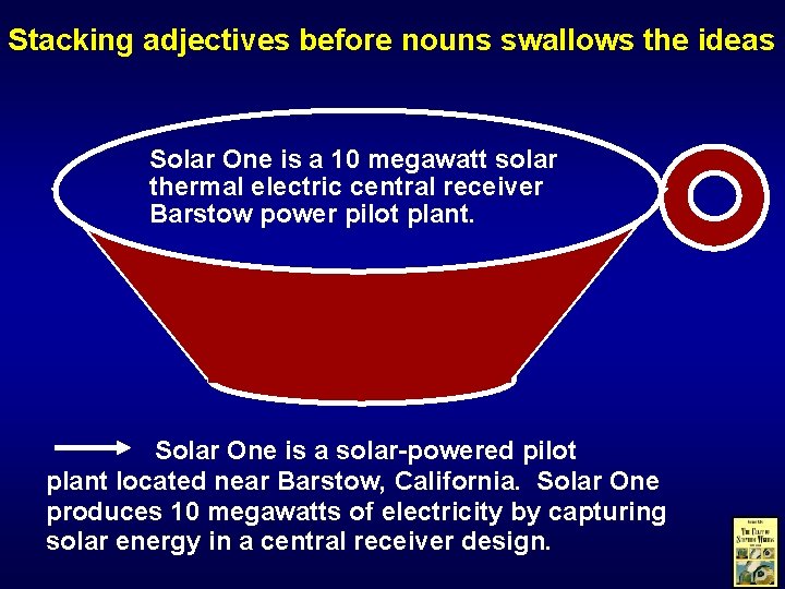 Stacking adjectives before nouns swallows the ideas Solar One is a 10 megawatt solar