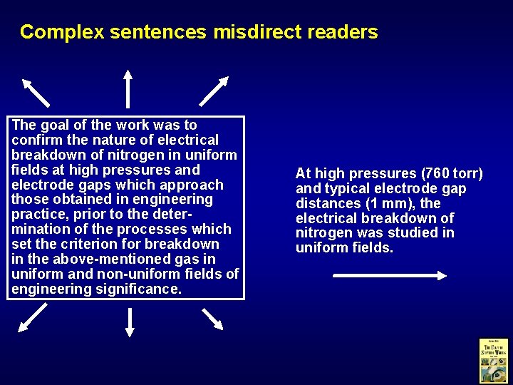 Complex sentences misdirect readers The goal of the work was to confirm the nature
