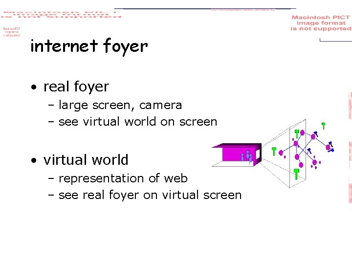 internet foyer • real foyer – large screen, camera – see virtual world on