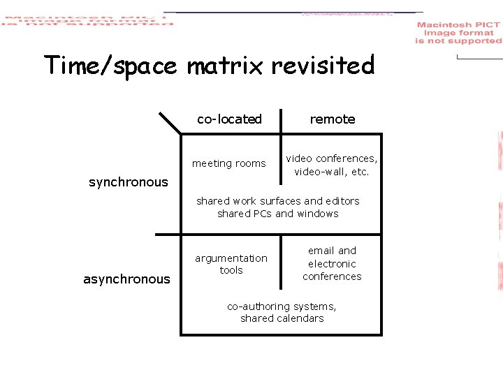Time/space matrix revisited co-located remote meeting rooms video conferences, video-wall, etc. synchronous shared work