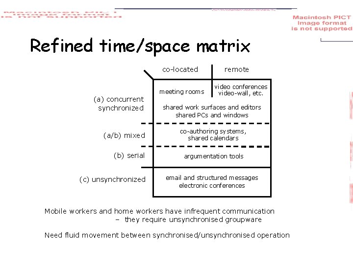 Refined time/space matrix co-located (a) concurrent synchronized (a/b) mixed (b) serial (c) unsynchronized meeting