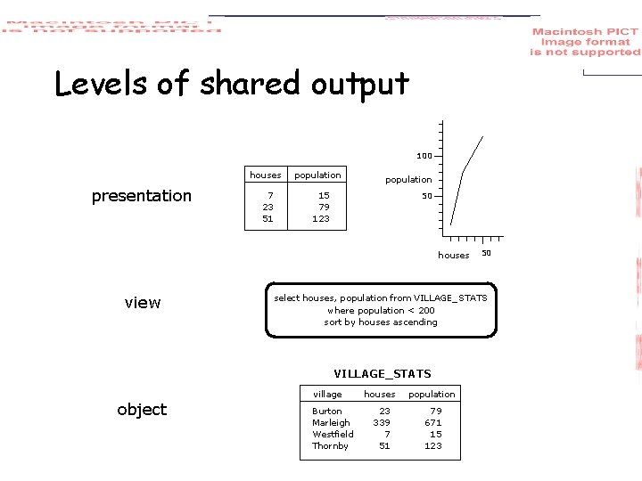 Levels of shared output 100 houses presentation 7 23 51 population 15 79 123