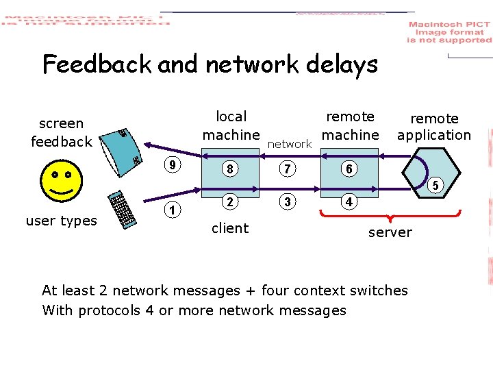 Feedback and network delays local machine screen feedback 9 8 network 7 remote machine