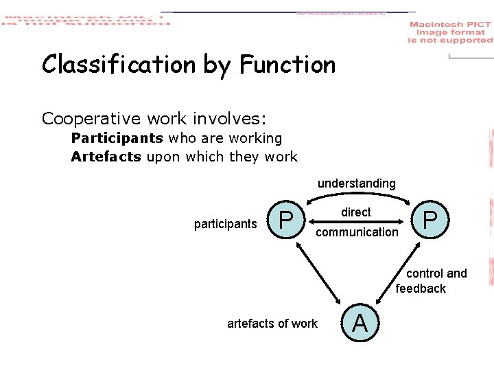 Classification by Function Cooperative work involves: Participants who are working Artefacts upon which they