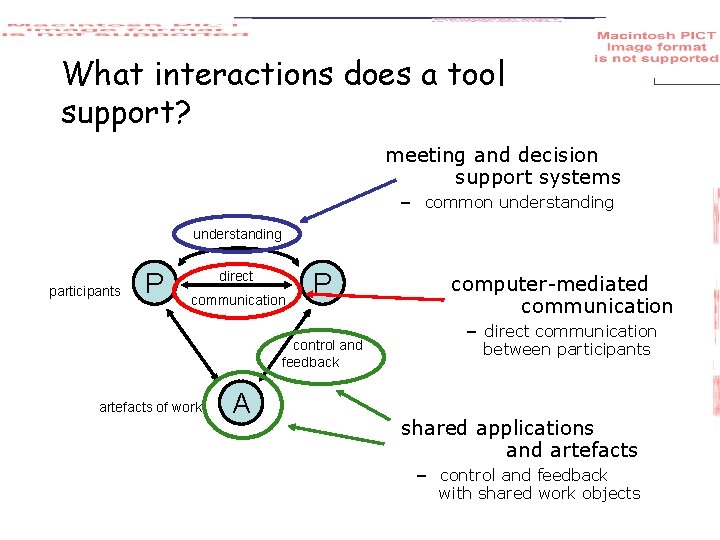 What interactions does a tool support? • computer-mediated communication • meeting and decision support