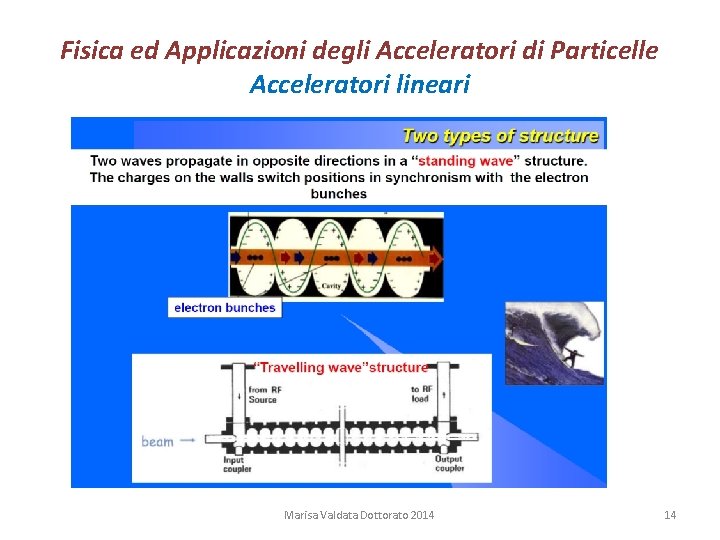 Fisica ed Applicazioni degli Acceleratori di Particelle Acceleratori lineari Marisa Valdata Dottorato 2014 14