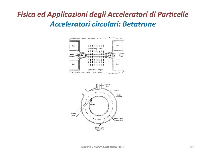 Fisica ed Applicazioni degli Acceleratori di Particelle Acceleratori circolari: Betatrone Marisa Valdata Dottorato 2014