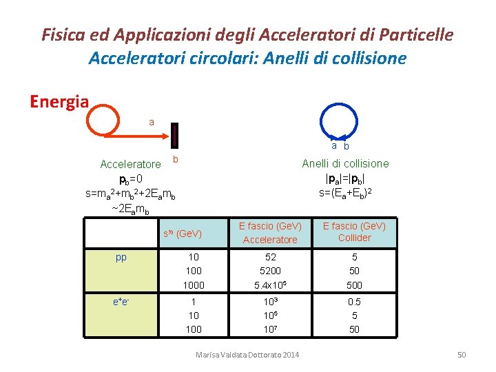 Fisica ed Applicazioni degli Acceleratori di Particelle Acceleratori circolari: Anelli di collisione Energia a