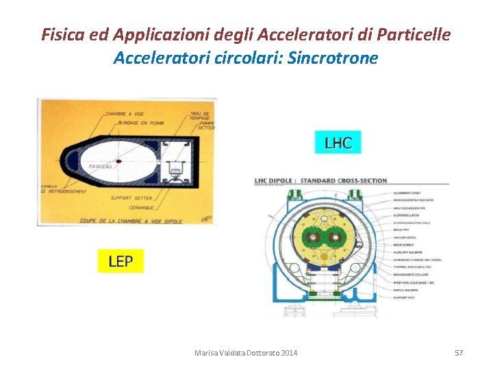 Fisica ed Applicazioni degli Acceleratori di Particelle Acceleratori circolari: Sincrotrone Marisa Valdata Dottorato 2014