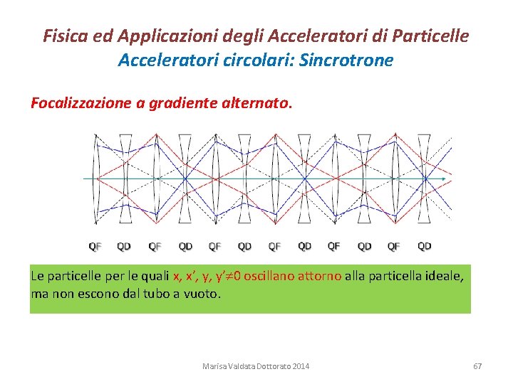 Fisica ed Applicazioni degli Acceleratori di Particelle Acceleratori circolari: Sincrotrone Focalizzazione a gradiente alternato.