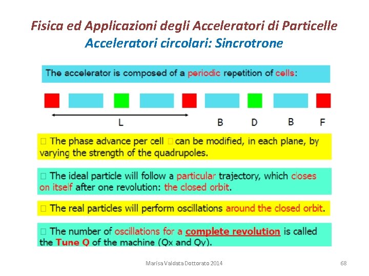 Fisica ed Applicazioni degli Acceleratori di Particelle Acceleratori circolari: Sincrotrone Marisa Valdata Dottorato 2014