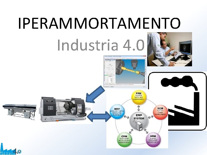 IPERAMMORTAMENTO Industria 4. 0 