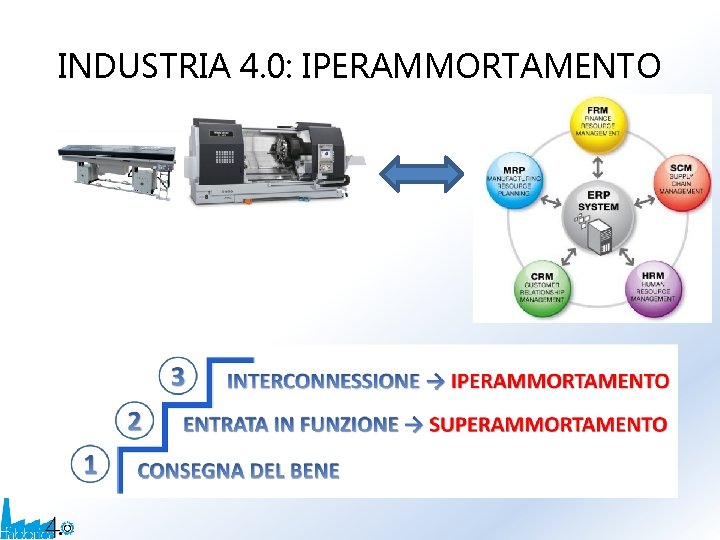 INDUSTRIA 4. 0: IPERAMMORTAMENTO 