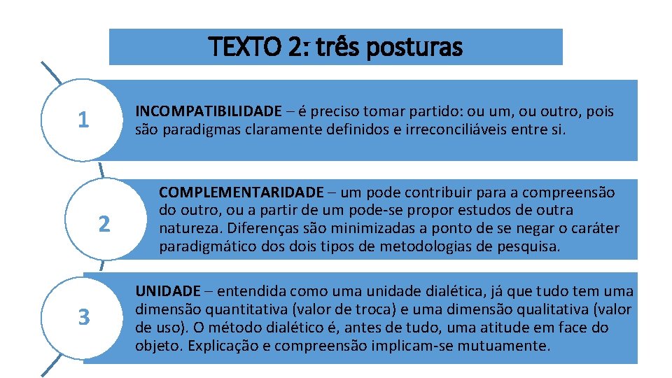 TEXTO 2: três posturas INCOMPATIBILIDADE – é preciso tomar partido: ou um, ou outro, TEXTO 2: três posturas INCOMPATIBILIDADE – é preciso tomar partido: ou um, ou outro,