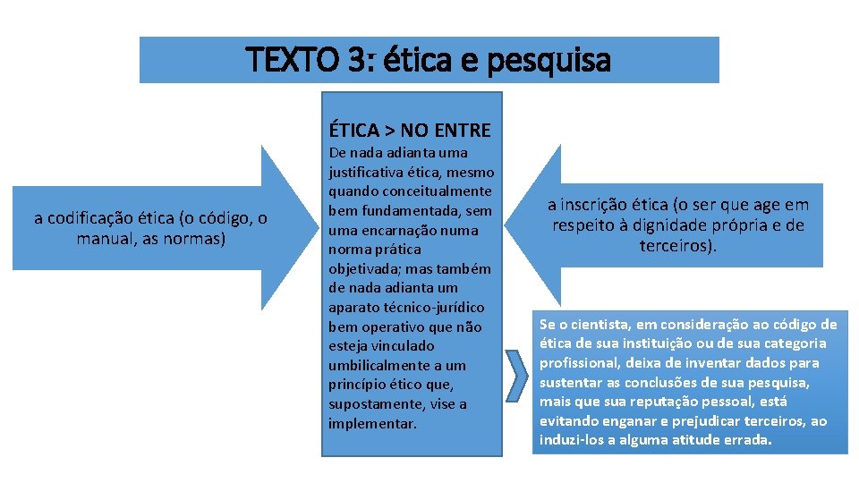 TEXTO 3: ética e pesquisa ÉTICA > NO ENTRE a codificação ética (o código, TEXTO 3: ética e pesquisa ÉTICA > NO ENTRE a codificação ética (o código,
