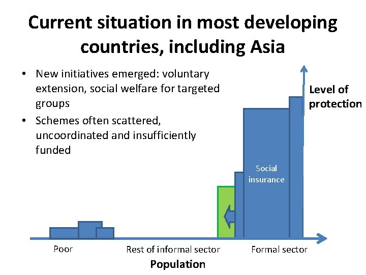Current situation in most developing countries, including Asia • New initiatives emerged: voluntary extension,