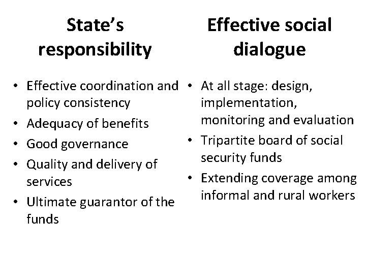 State’s responsibility Effective social dialogue • Effective coordination and • At all stage: design,