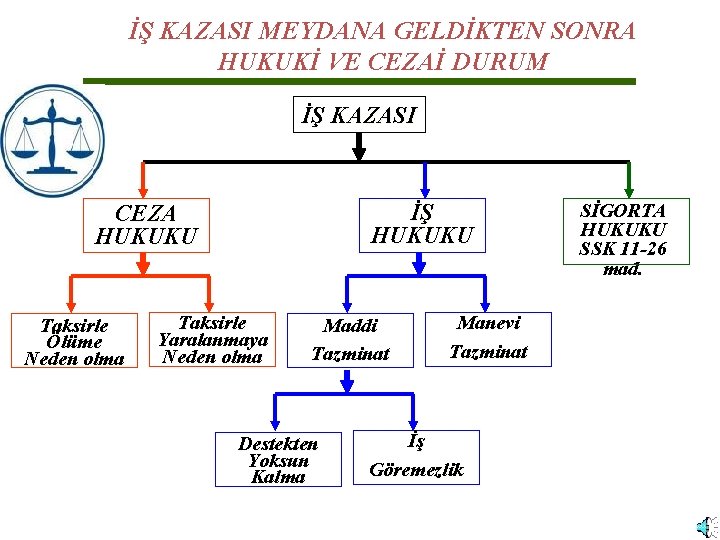 İŞ KAZASI MEYDANA GELDİKTEN SONRA HUKUKİ VE CEZAİ DURUM İŞ KAZASI İŞ HUKUKU CEZA