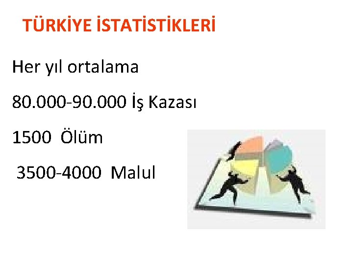 TÜRKİYE İSTATİSTİKLERİ Her yıl ortalama 80. 000 -90. 000 İş Kazası 1500 Ölüm 3500