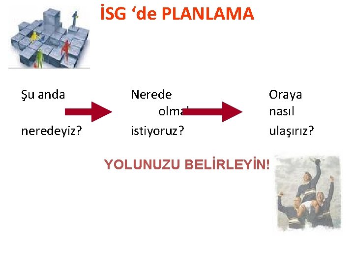 İSG ‘de PLANLAMA Şu anda neredeyiz? Nerede olmak istiyoruz? Oraya nasıl ulaşırız? YOLUNUZU BELİRLEYİN!