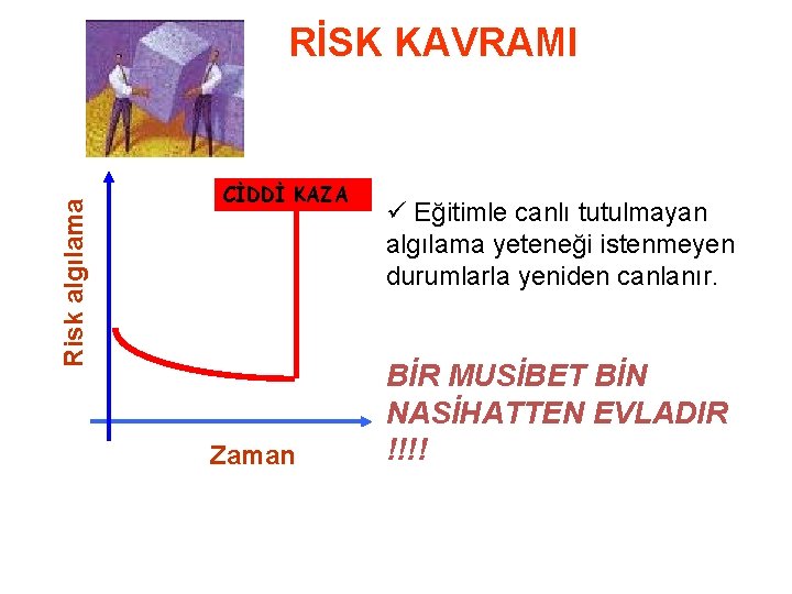 Risk algılama RİSK KAVRAMI CİDDİ KAZA Zaman ü Eğitimle canlı tutulmayan algılama yeteneği istenmeyen