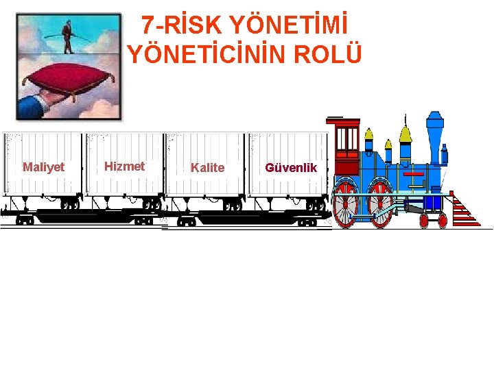 7 -RİSK YÖNETİMİ YÖNETİCİNİN ROLÜ Maliyet Hizmet Kalite Güvenlik 