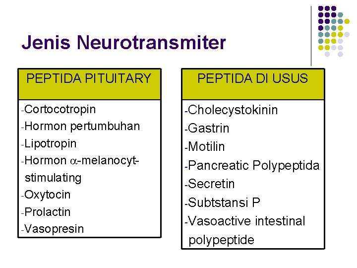 Jenis Neurotransmiter PEPTIDA PITUITARY PEPTIDA DI USUS -Cortocotropin -Cholecystokinin -Hormon -Gastrin pertumbuhan -Lipotropin -Hormon